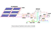 太阳能热水工程系统调试具体操作流程及一般要求