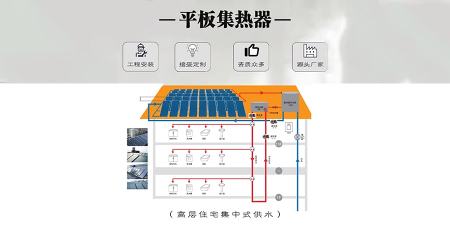 太阳能热水集中供应系统（一）