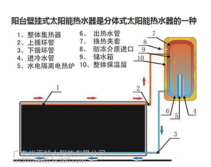 阳台壁挂太阳能安装需要注意什么