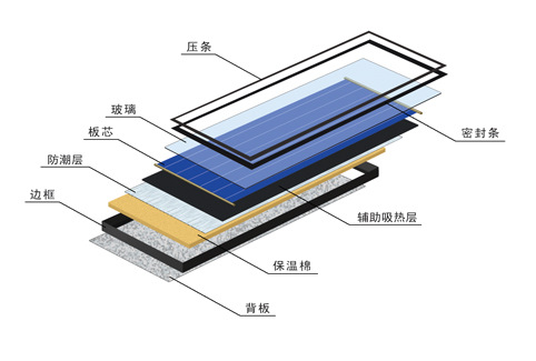 平板太阳能一二事